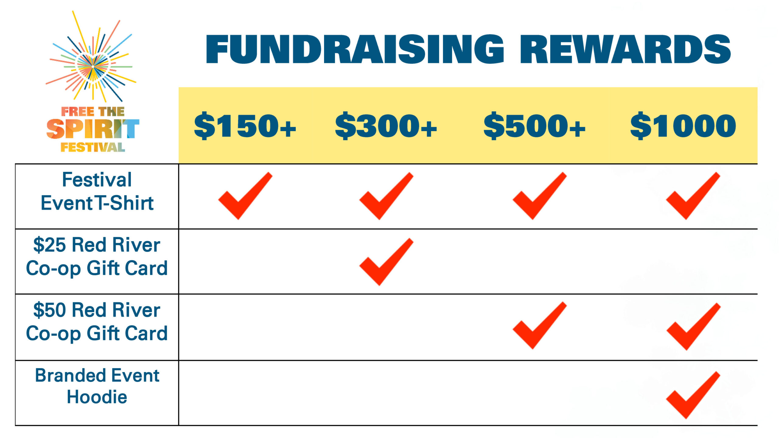 Fundraising Rewards July 2023